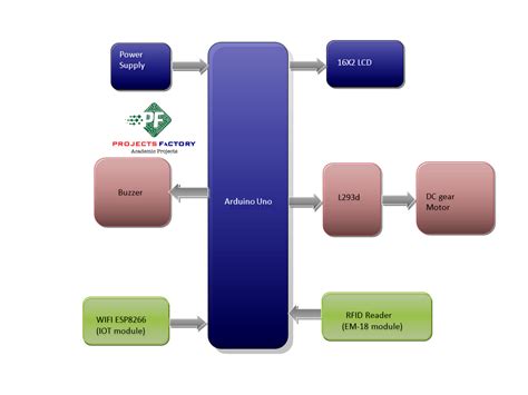 student security system using rfid|rfid security system.